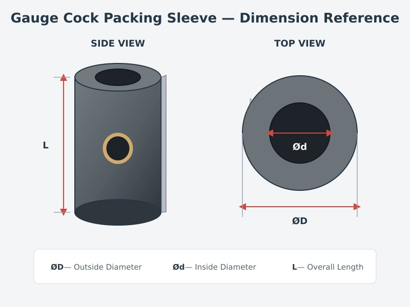 gauge cock packing sleeve dimension