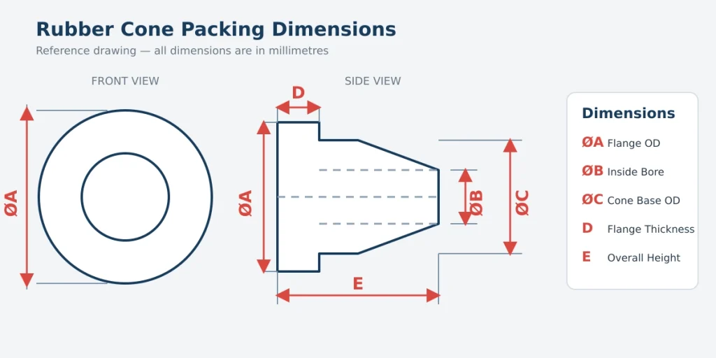 Rubber cone packing dimensions